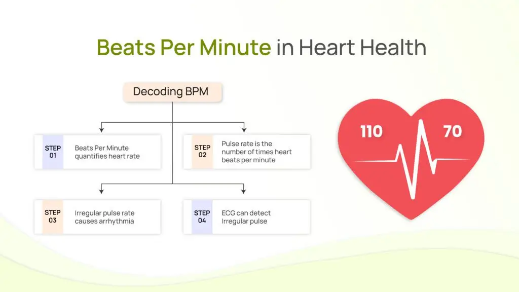BPM Full Form: Decoding the Beats Per Minute in Heart Health