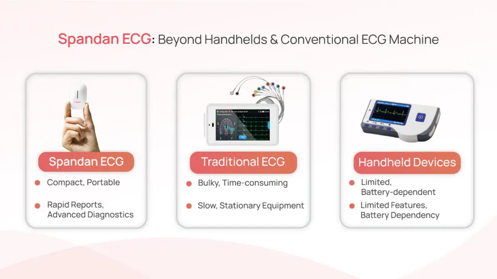 Spandan ECG: Beyond Handhelds & Conventional ECG Machine