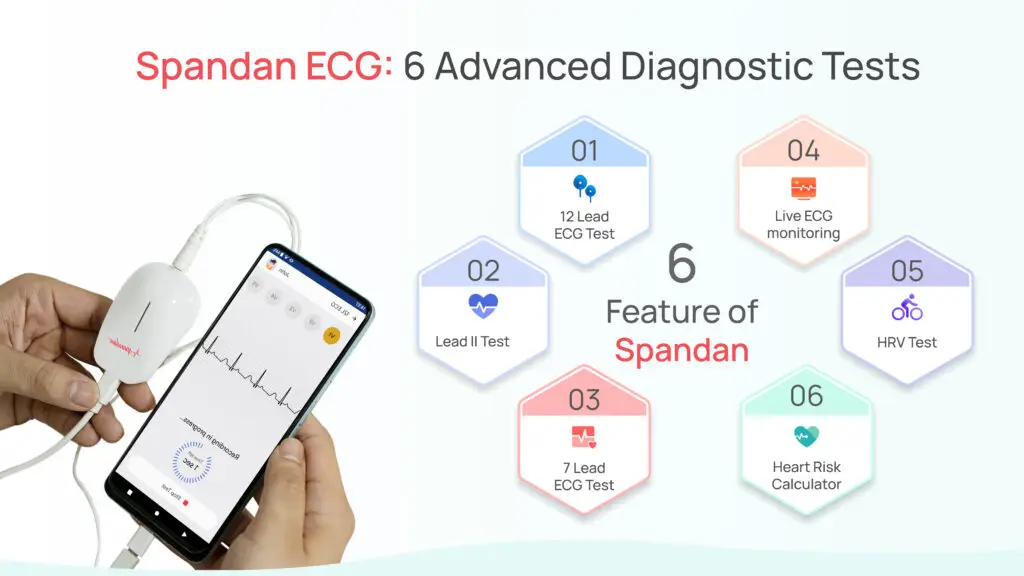 Spandan ECG: 6 Advanced Diagnostic Tests
