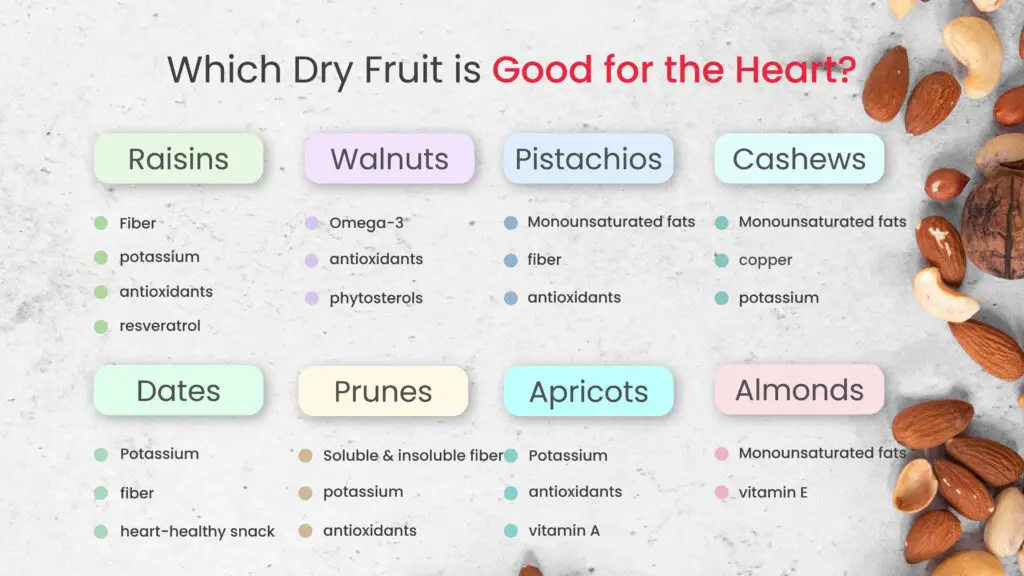 Which Dry Fruit is Good for the Heart?