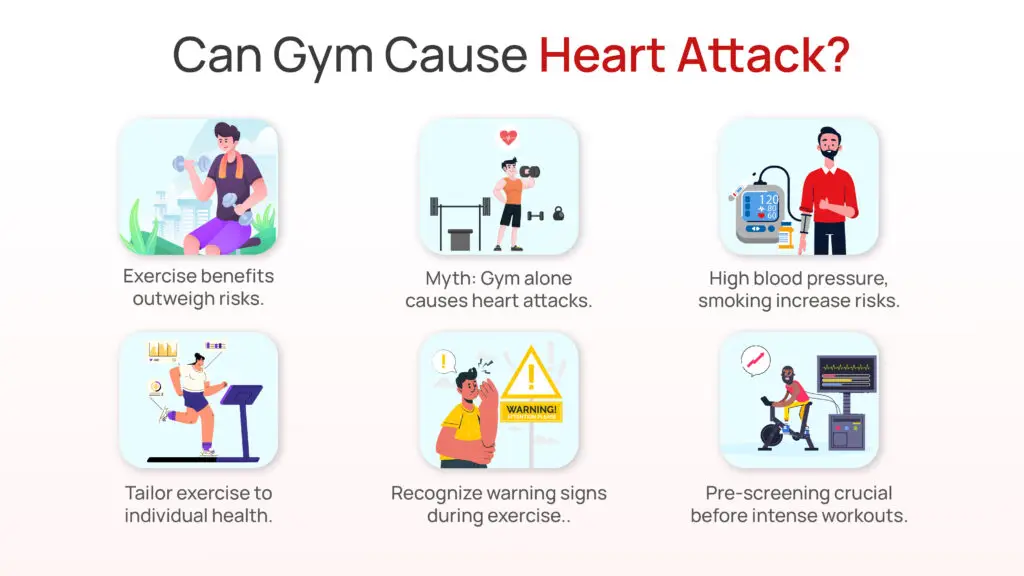 Can Gym cause Heart Attack?