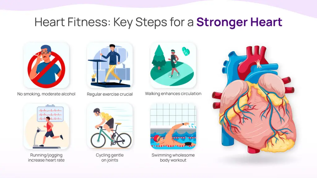 Heart Fitness: Key Steps for a Stronger Heart