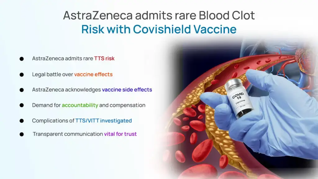 AstraZeneca admits rare Blood Clot Risk with Covishield Vaccine