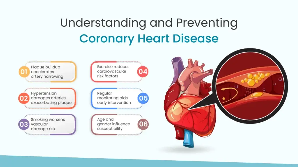 Understanding and Preventing Coronary Heart Disease