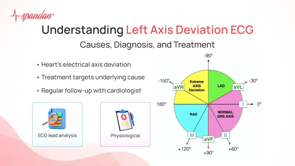 Understanding Left Axis Deviation ECG: Causes, Diagnosis, and Treatment