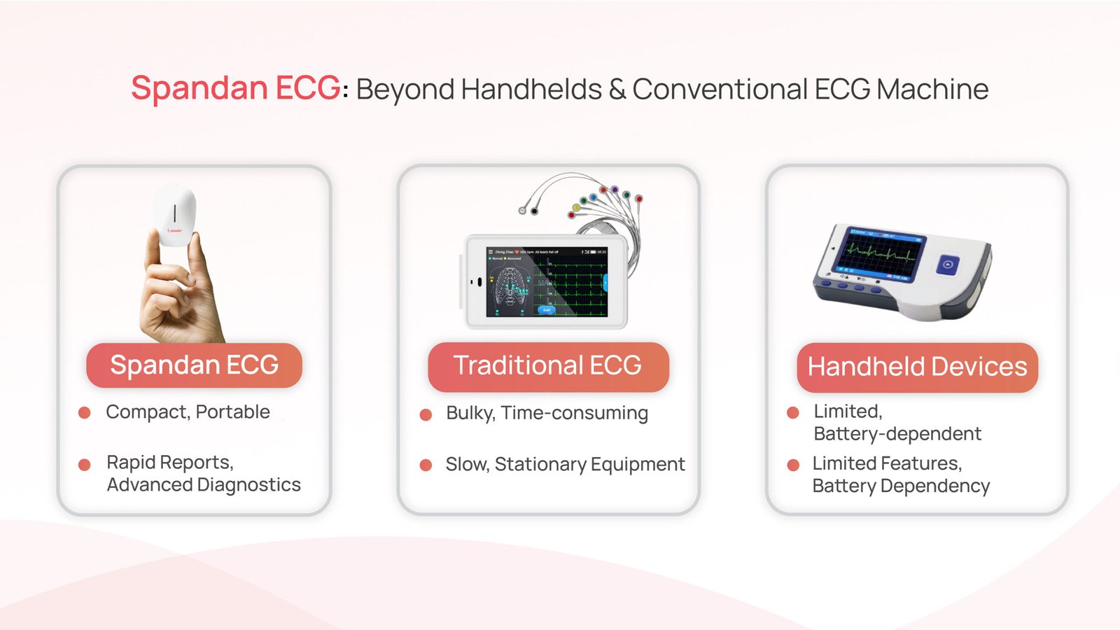 Conventional ECG Machine