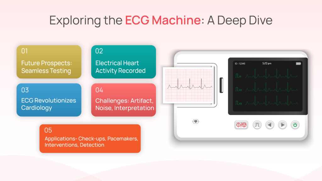 ECG machine