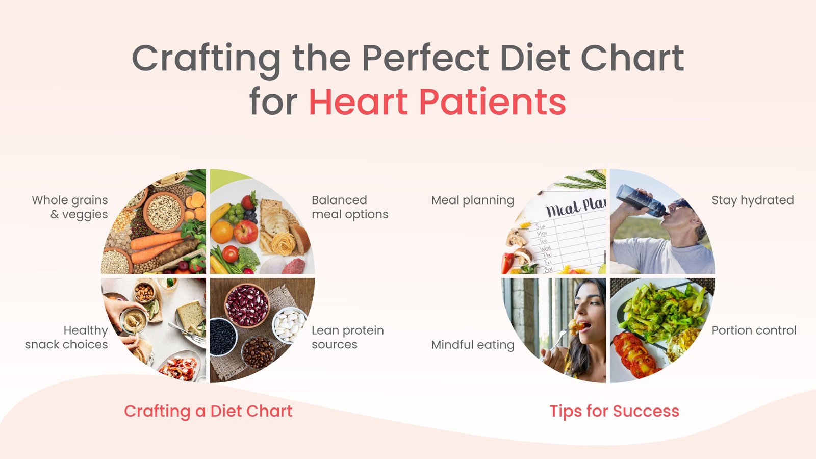 Diet chart for heart patients