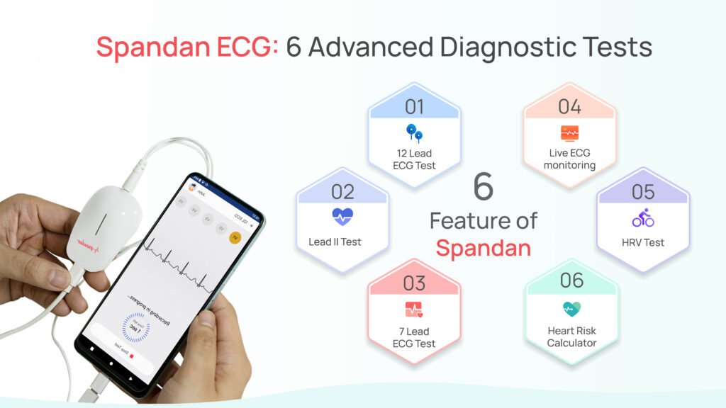 Spandan ECG