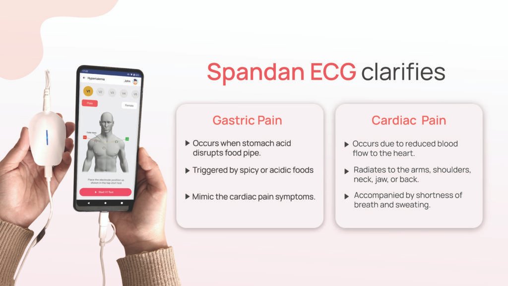 Gastric Pain in chest