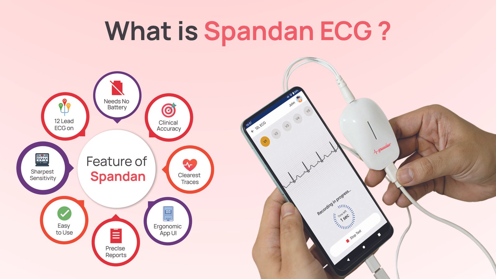 Spandan® ECG