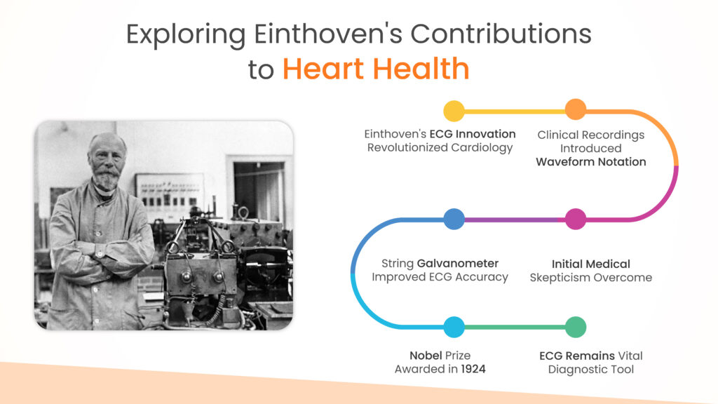 Einthoven