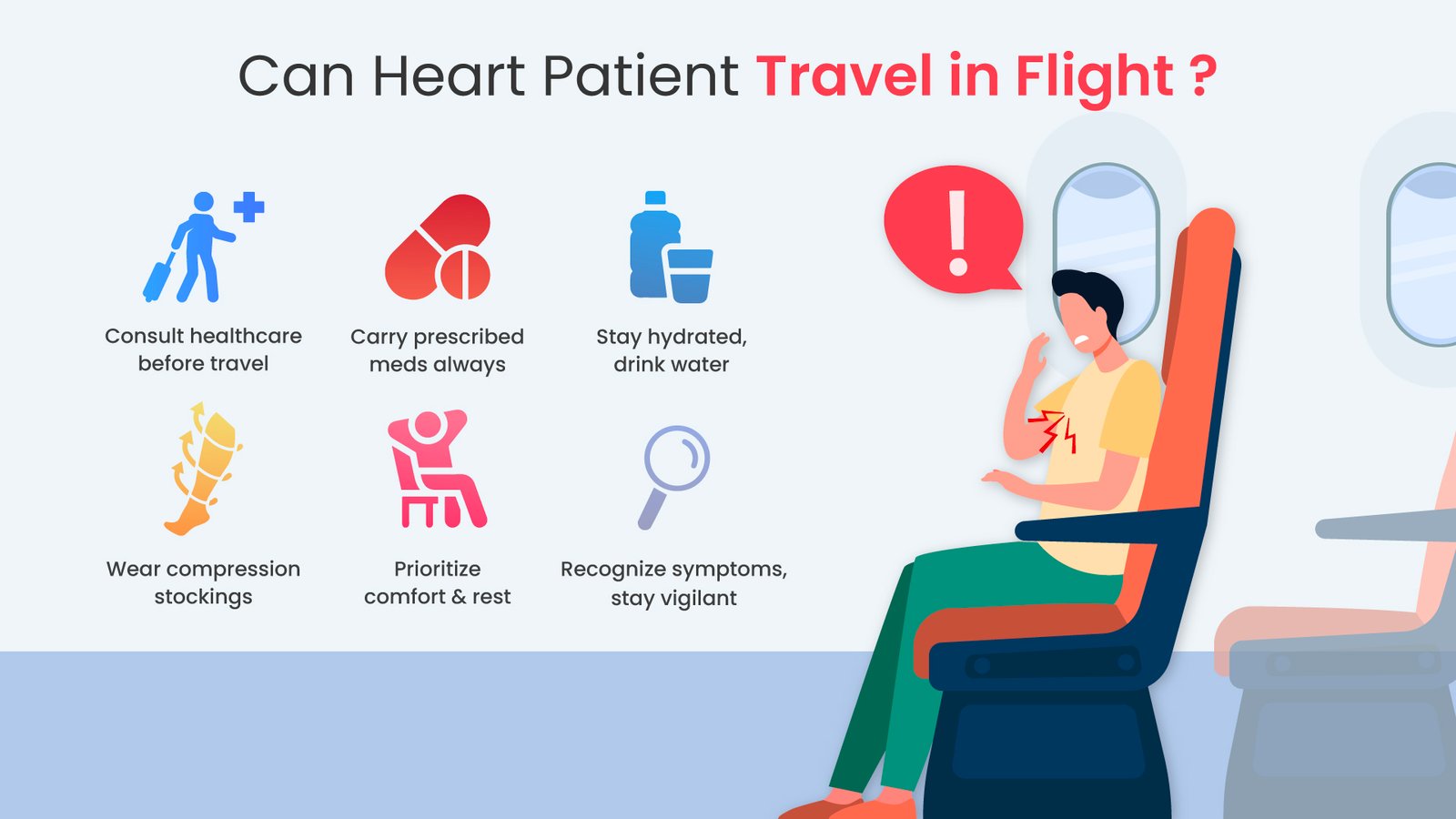 can heart patient travel in flight