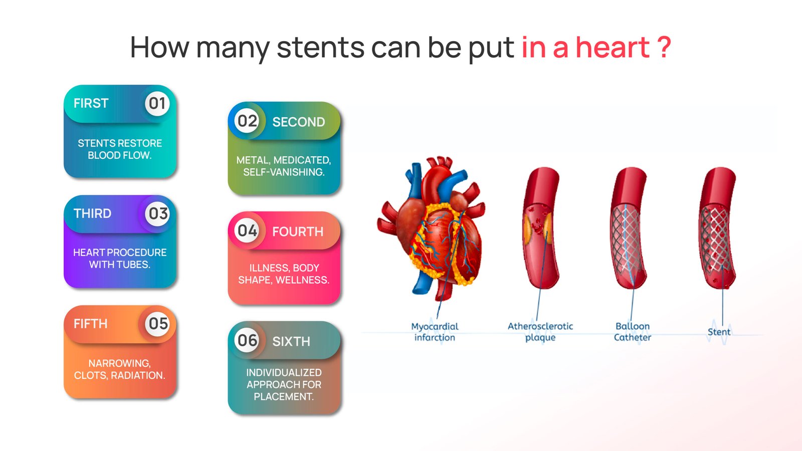 how many stents can be put in a heart