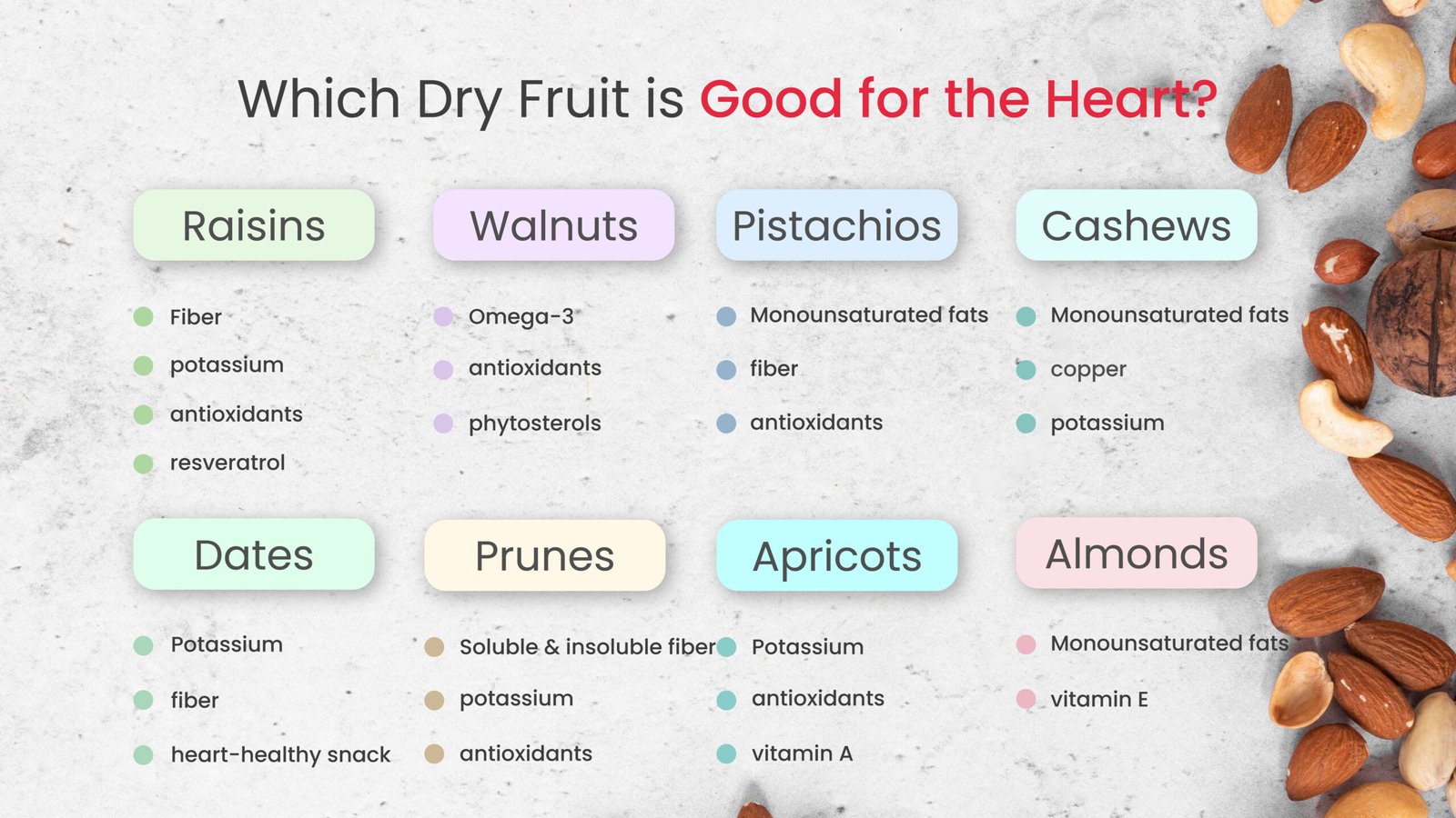 which dry fruit is good for heart