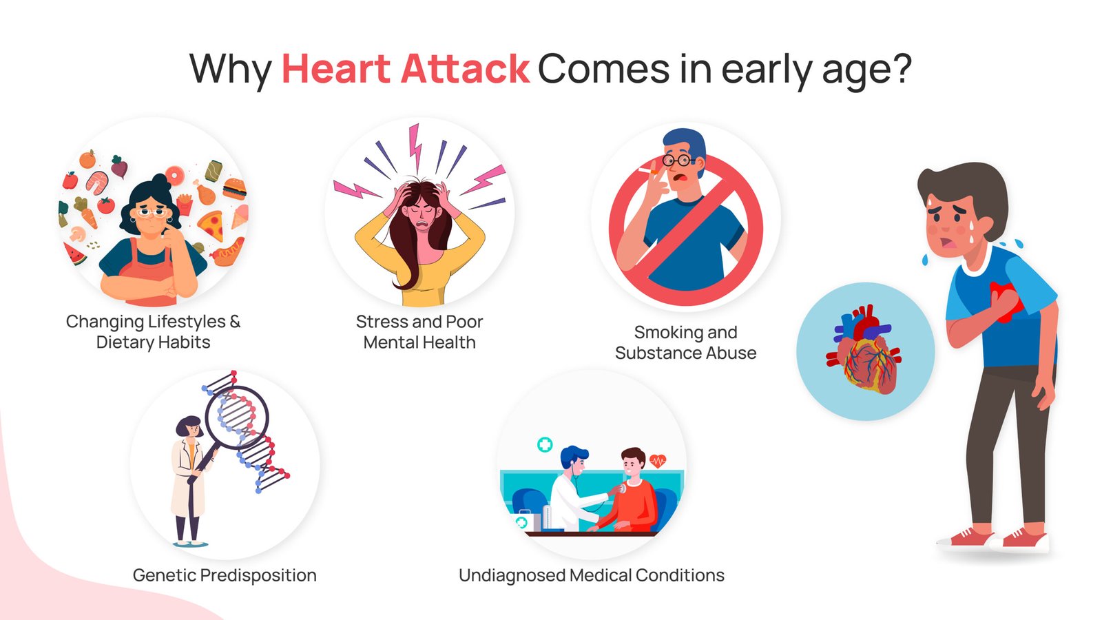 why heart attack comes in early age