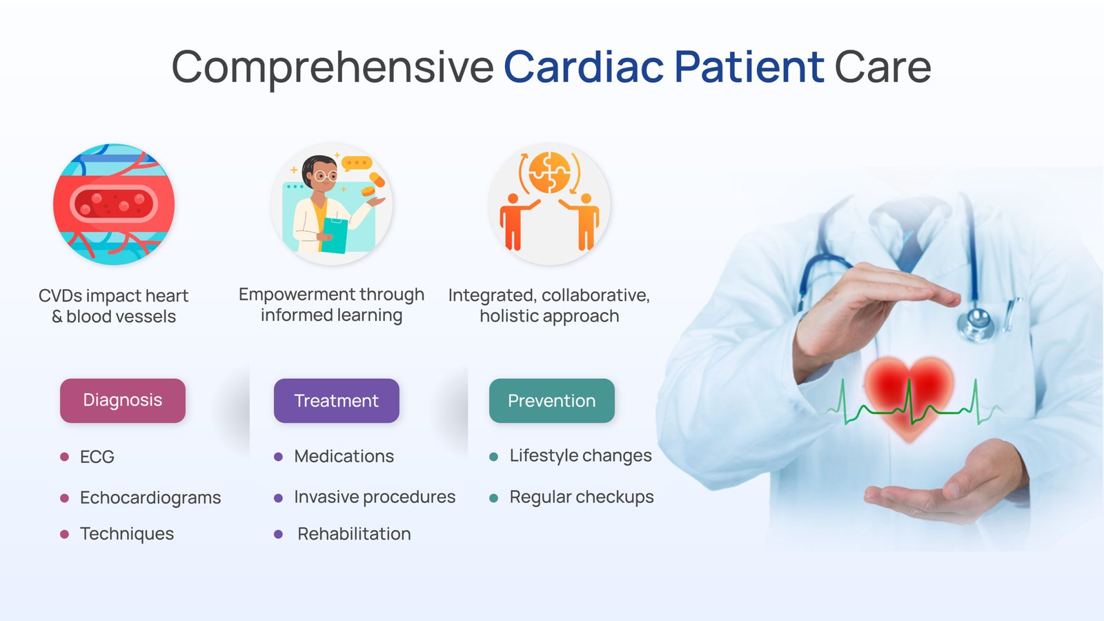cardiac patient care