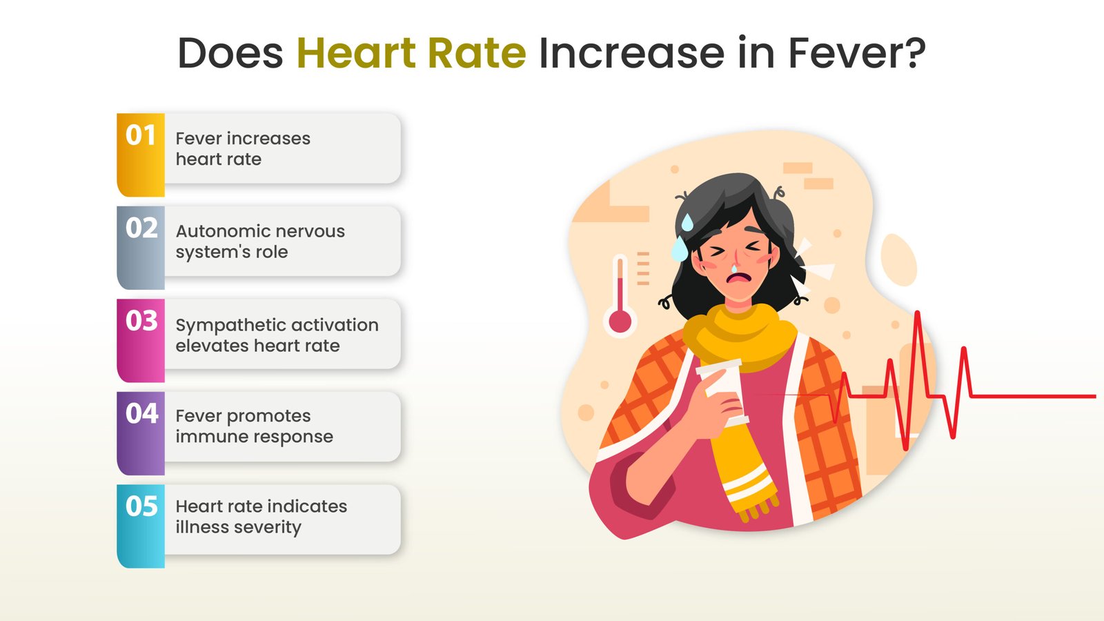 does heart rate increase in fever