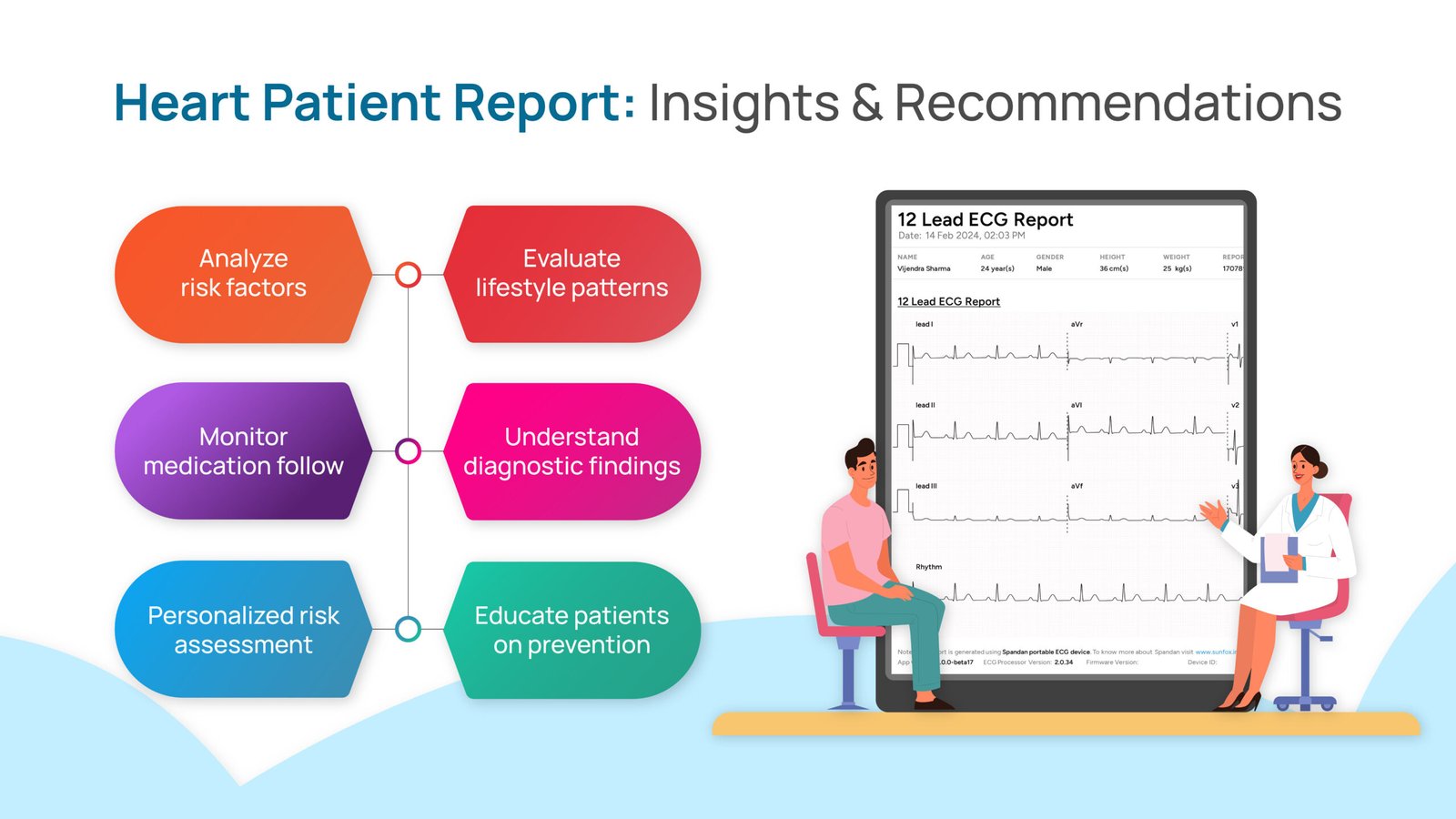 heart patient report