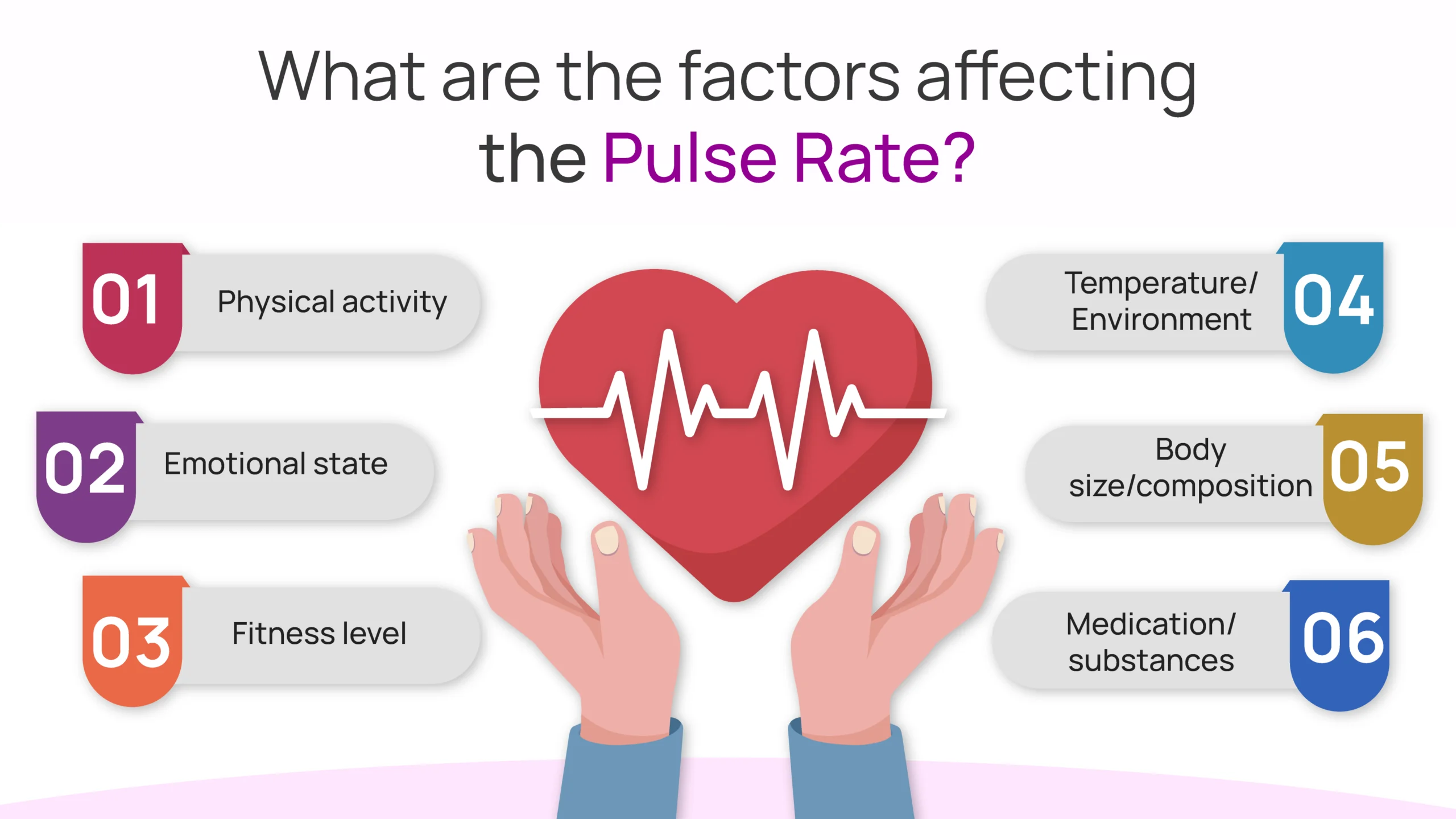 factors affecting Pulse rate
