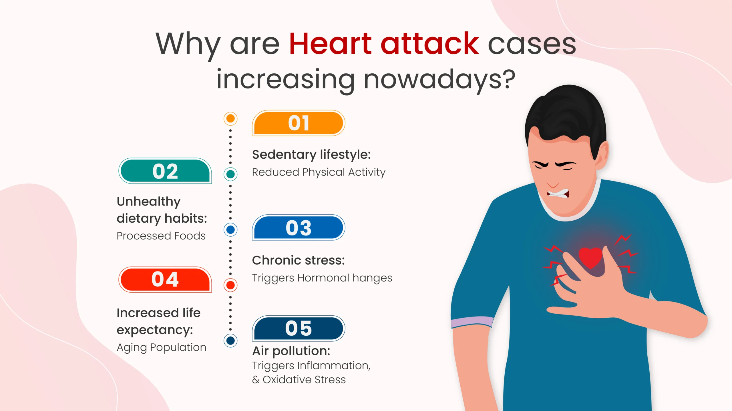 heart attack cases