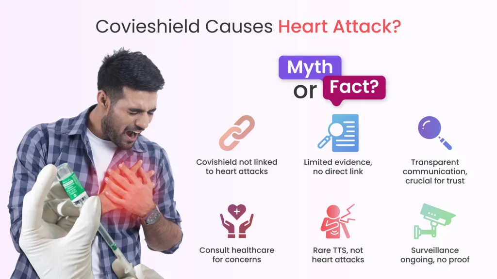 Covishield