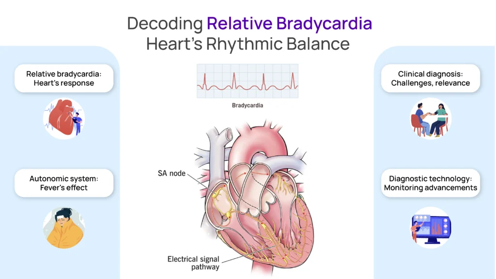 rhythmic balance