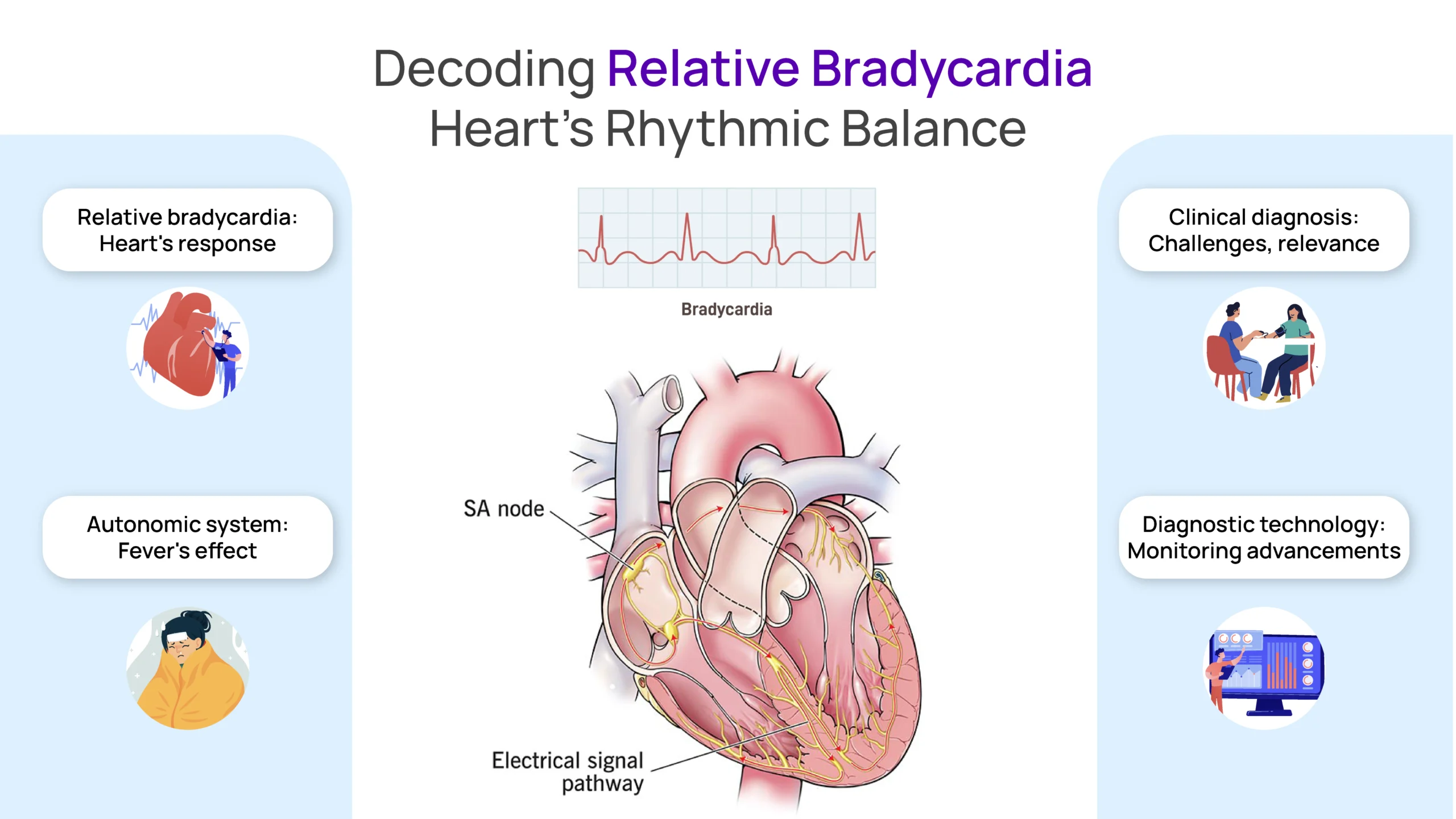Relative Bradycardia