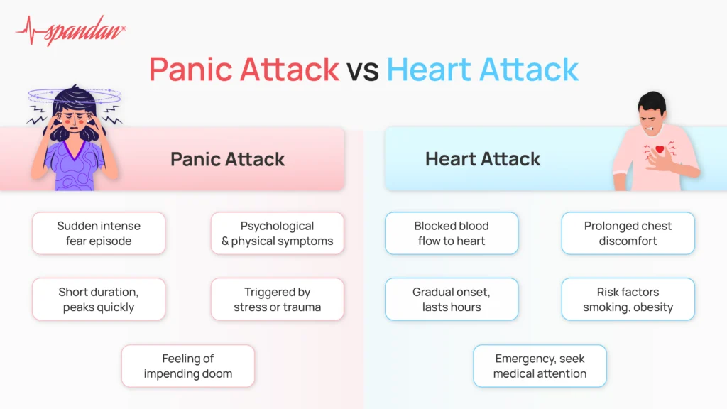 panic attack vs heart attack