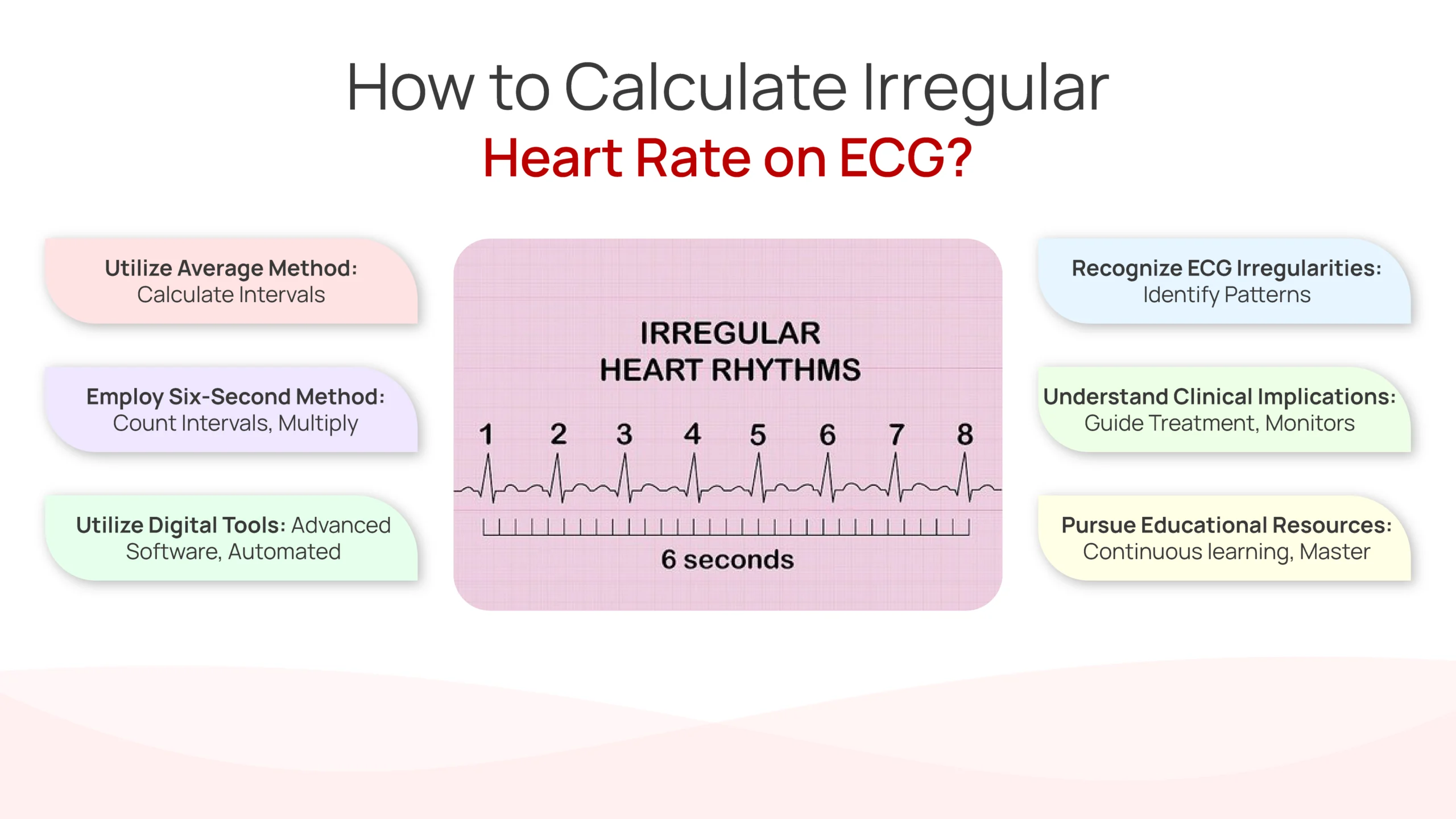 how to calculate irregular heart rate on ecg