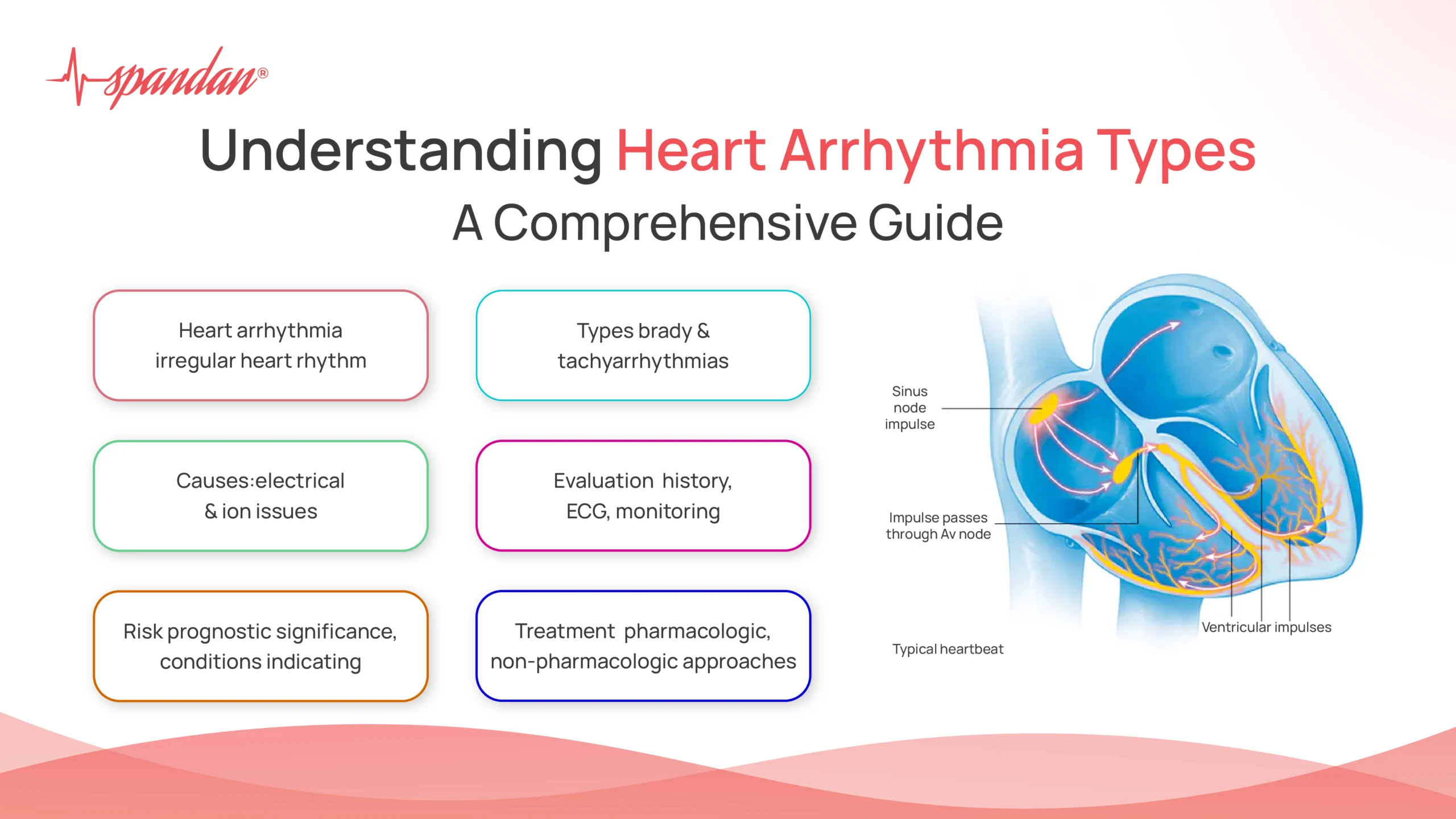 heart arrhythmia types