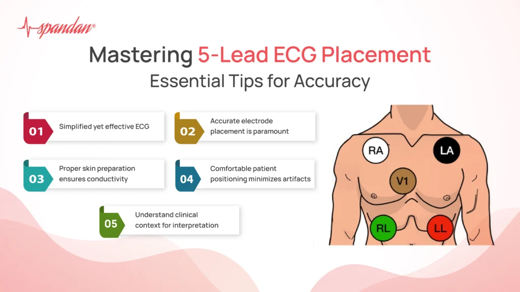 Mastering 5 Lead ECG Placement: Essential Tips for Accuracy