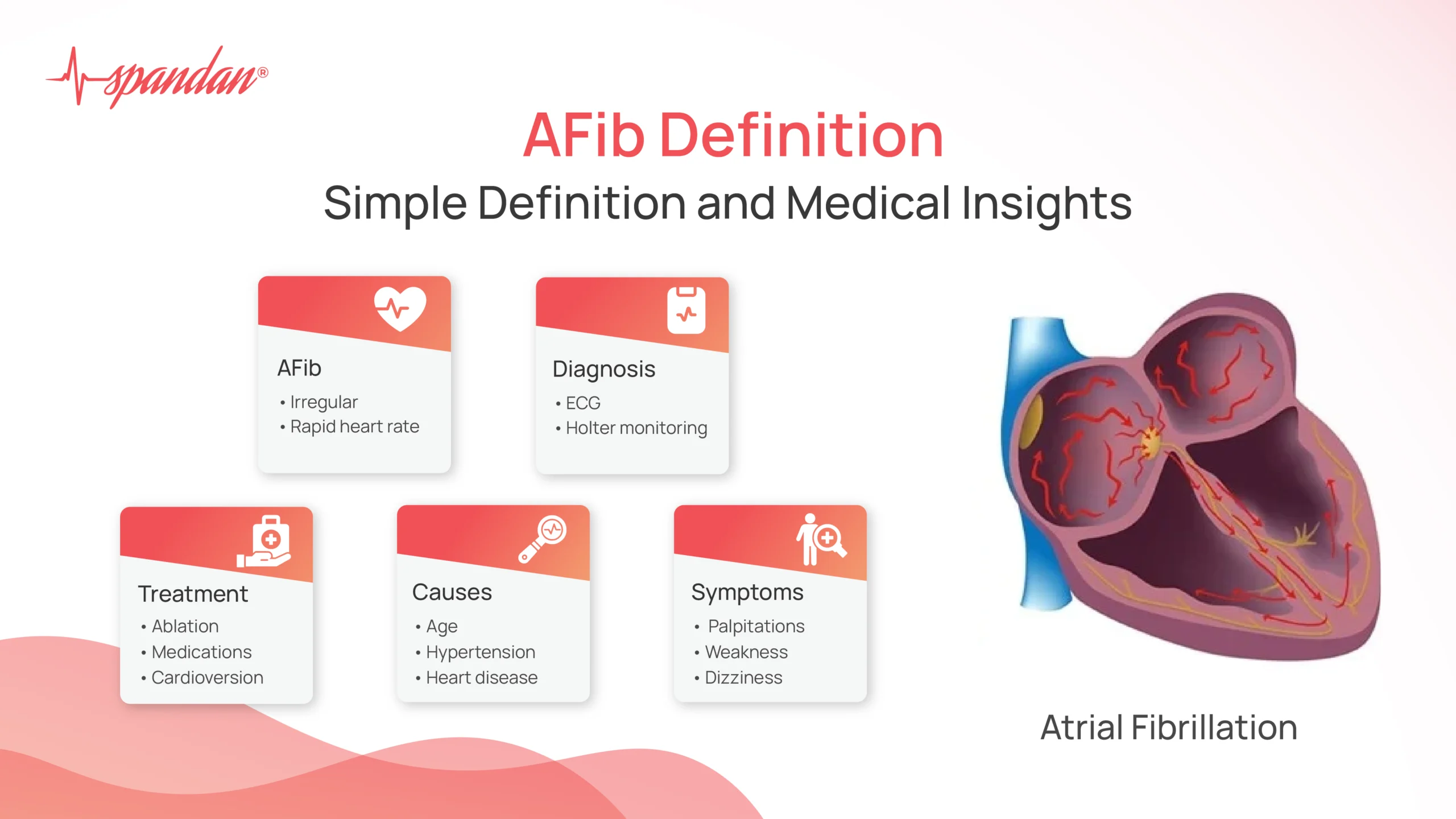 afib definition