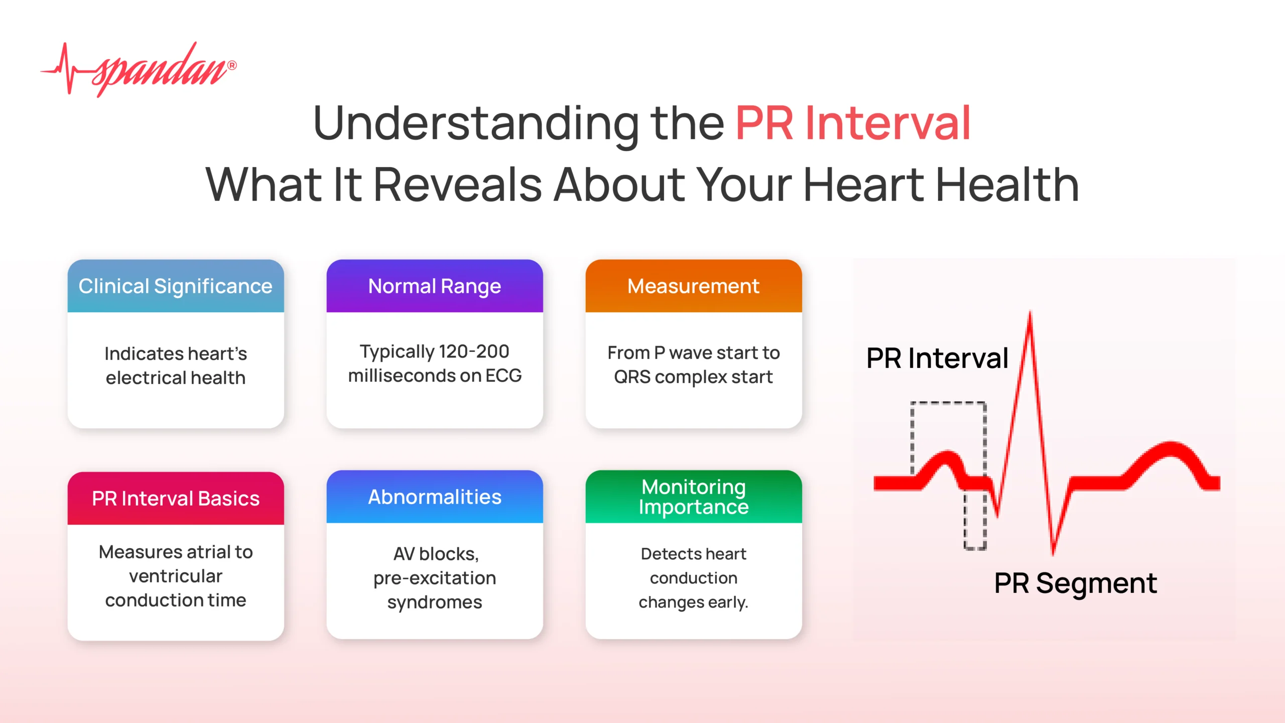 pr interval