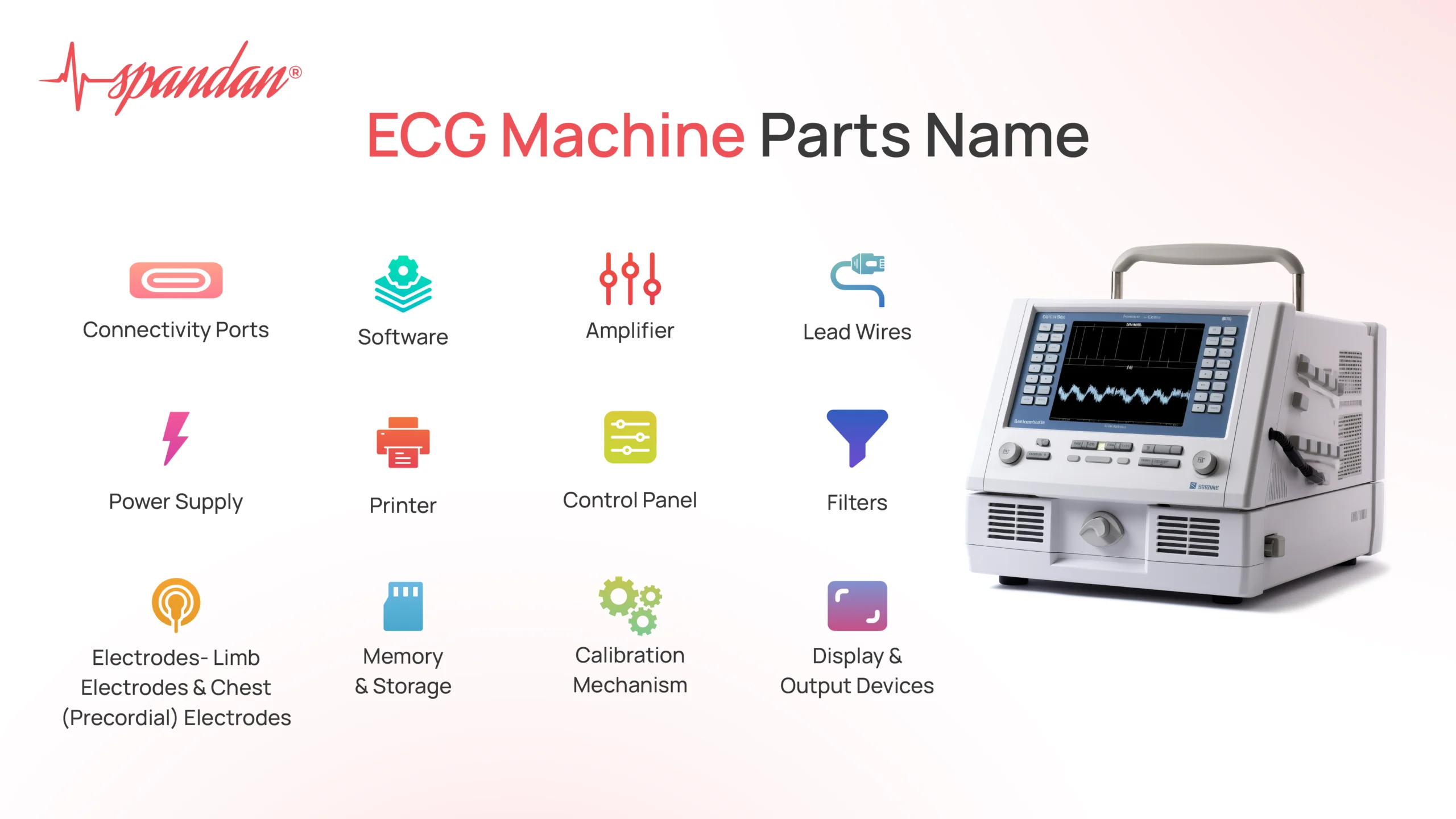 ecg machine parts name
