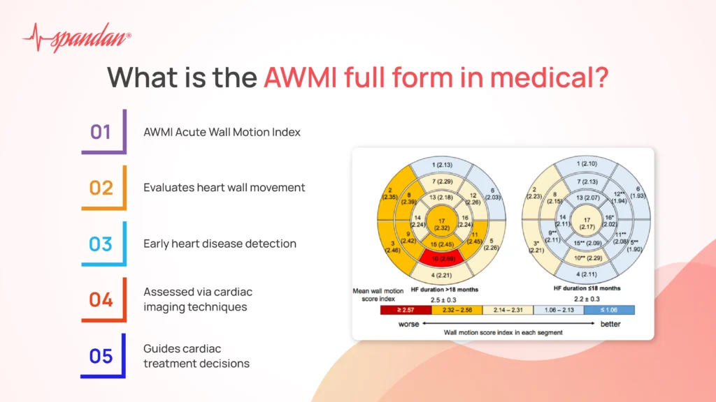 what-is-the-awmi-full-form-in-medical