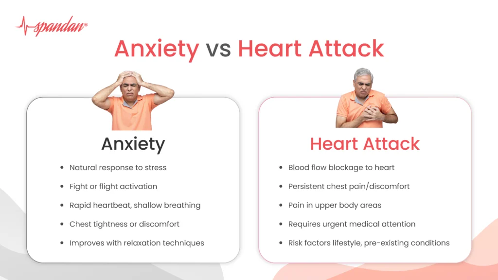 anxiety vs heart attack