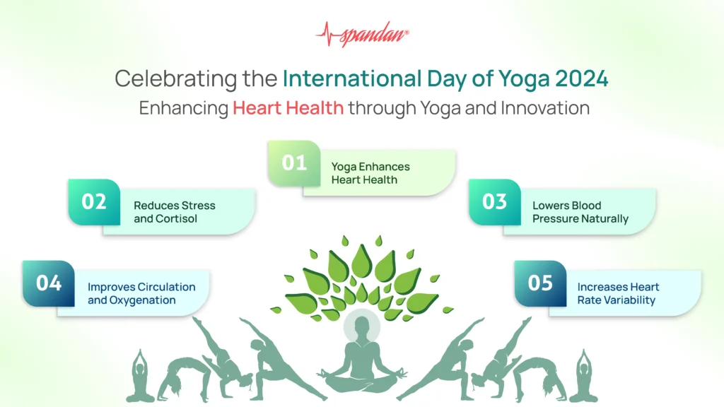 International Day of Yoga 2024
