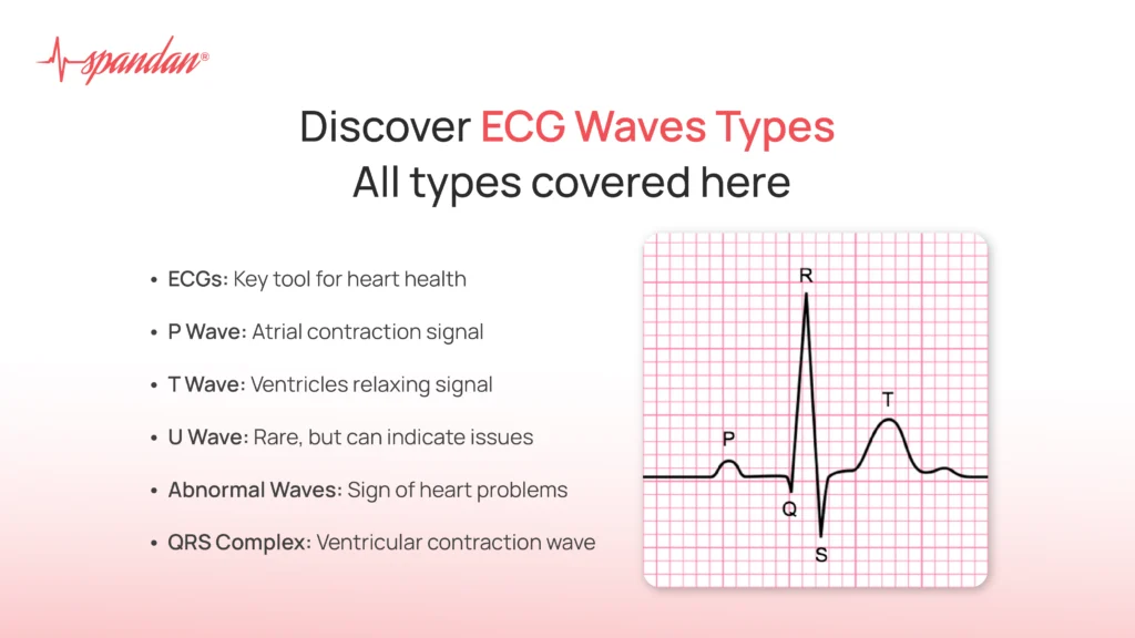 ecg waves types