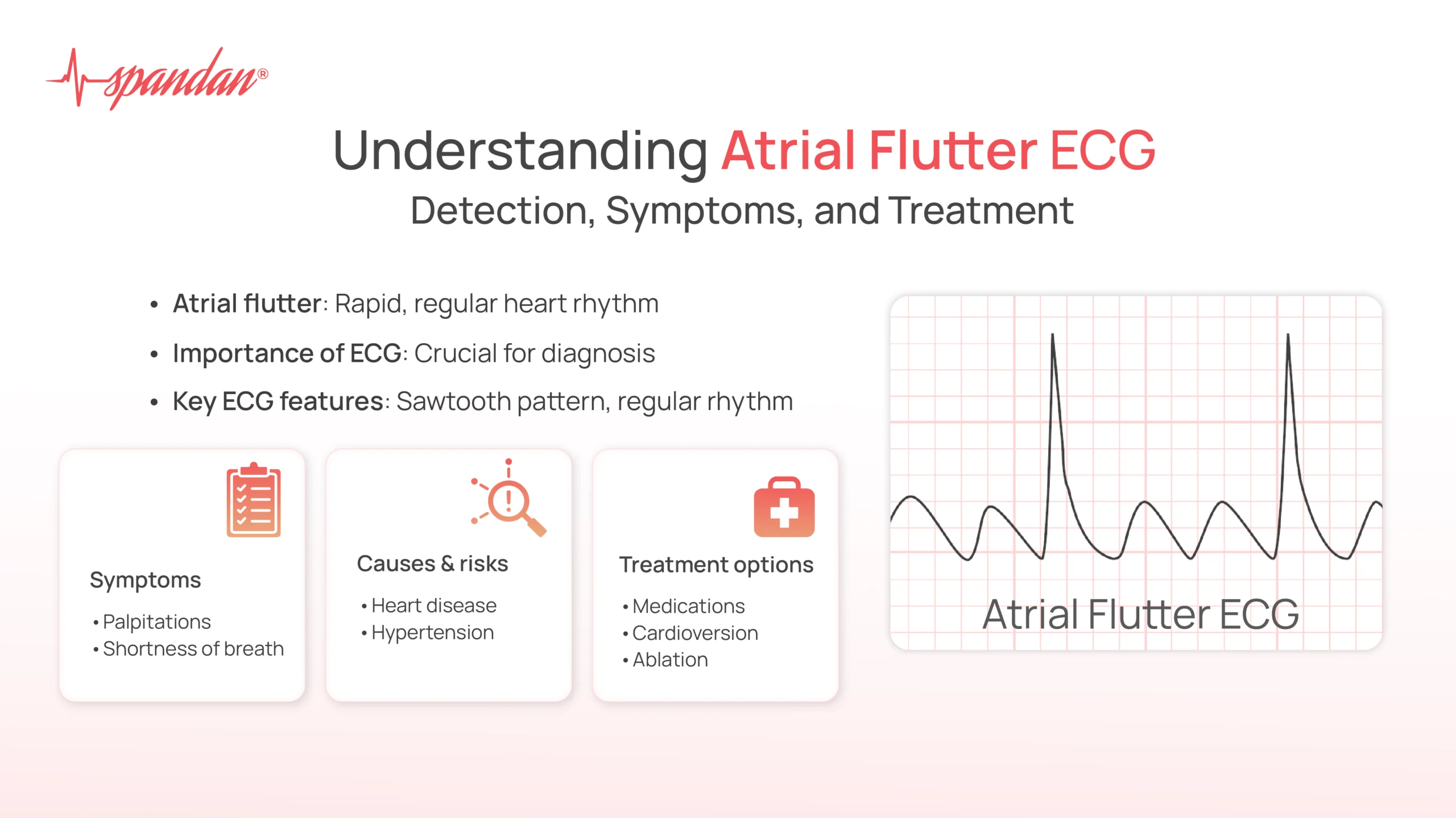 atrial flutter ecg