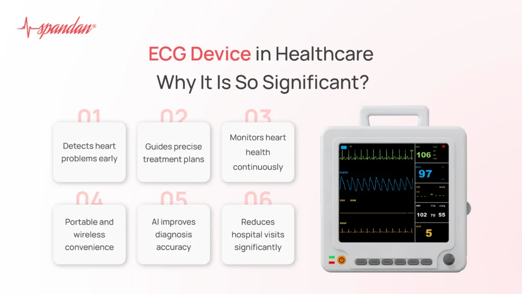 ecg device