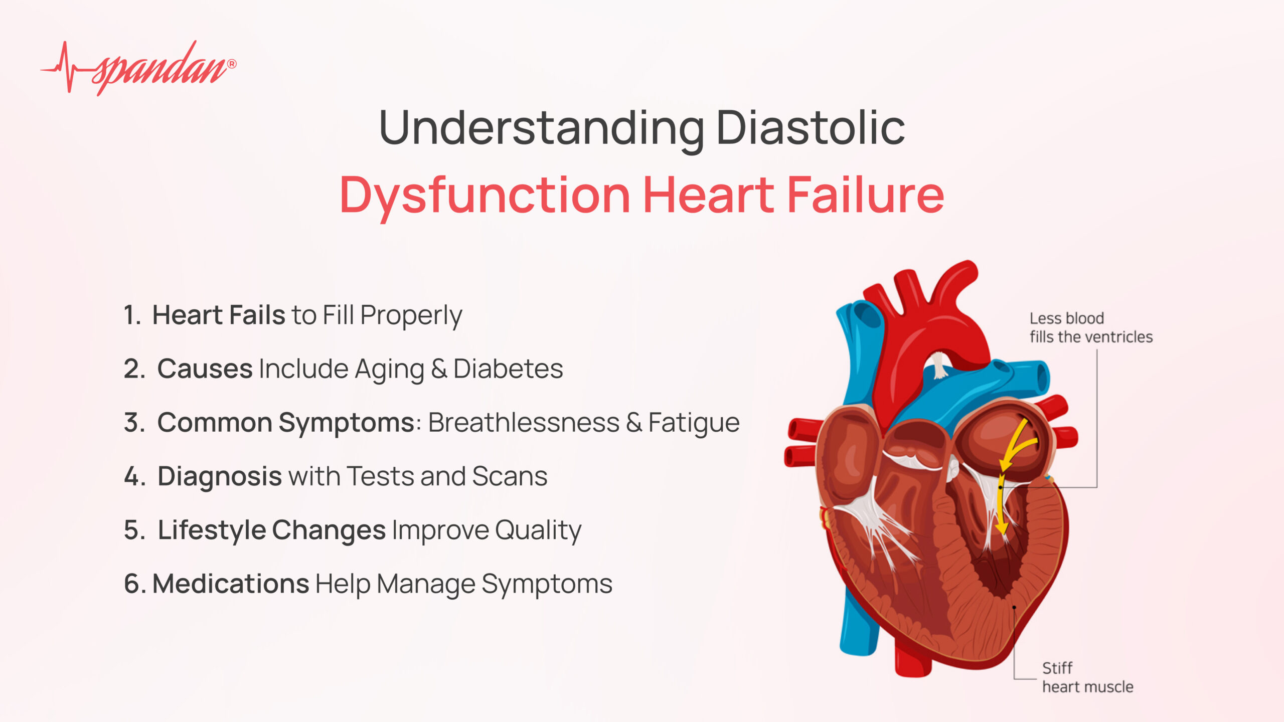 diastolic dysfunction heart failure