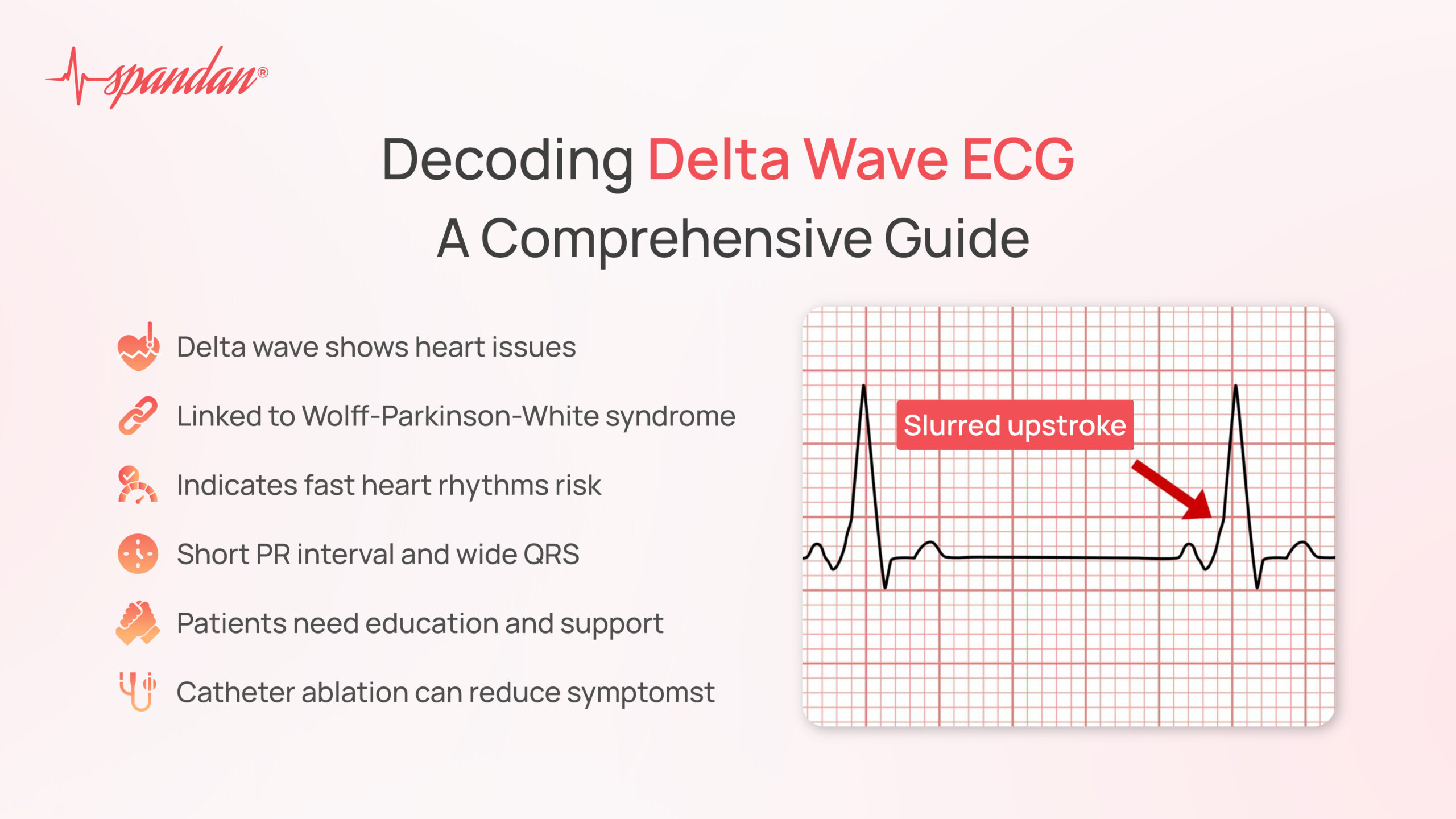 delta wave ecg