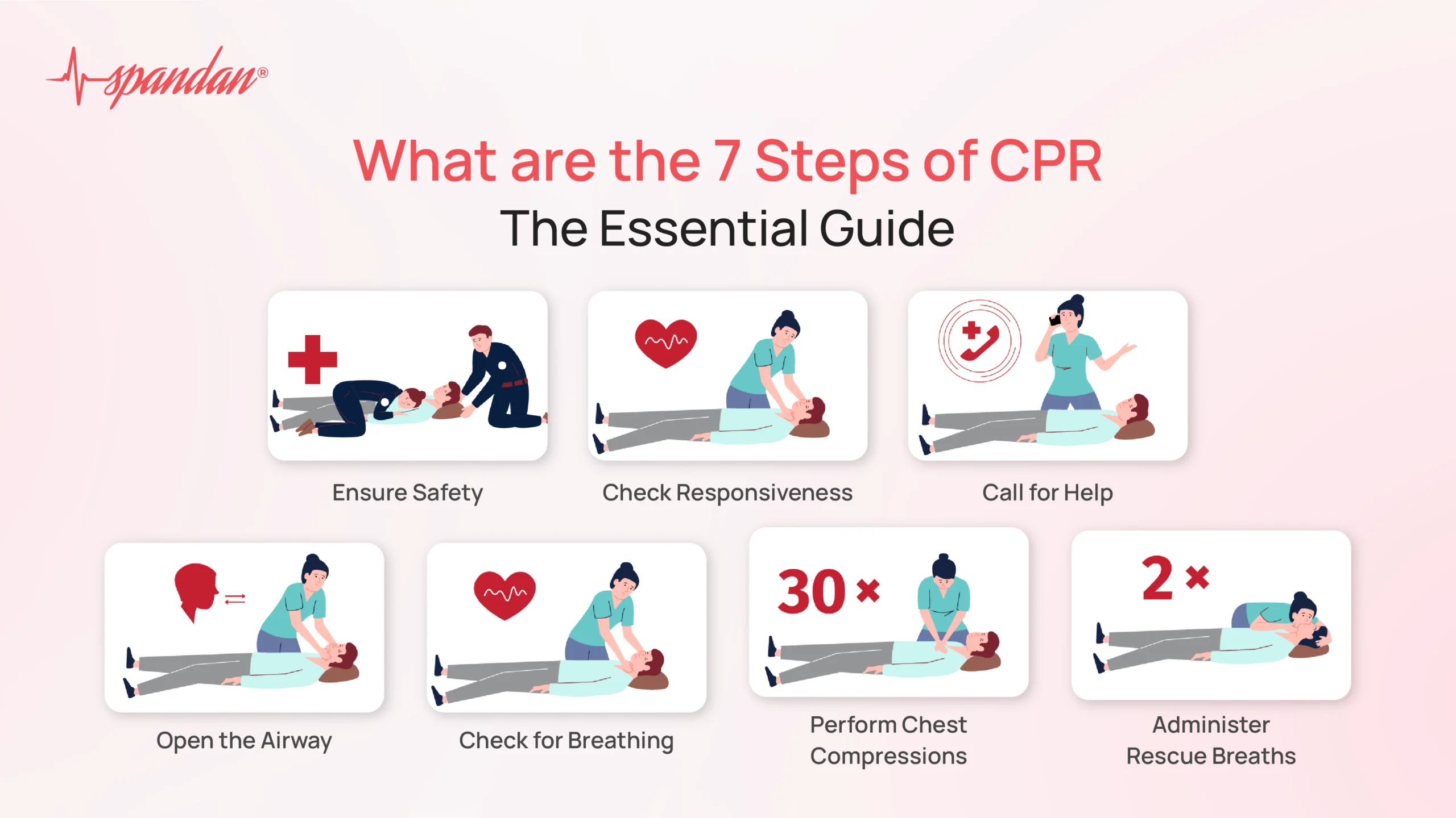 what are the 7 steps of cpr