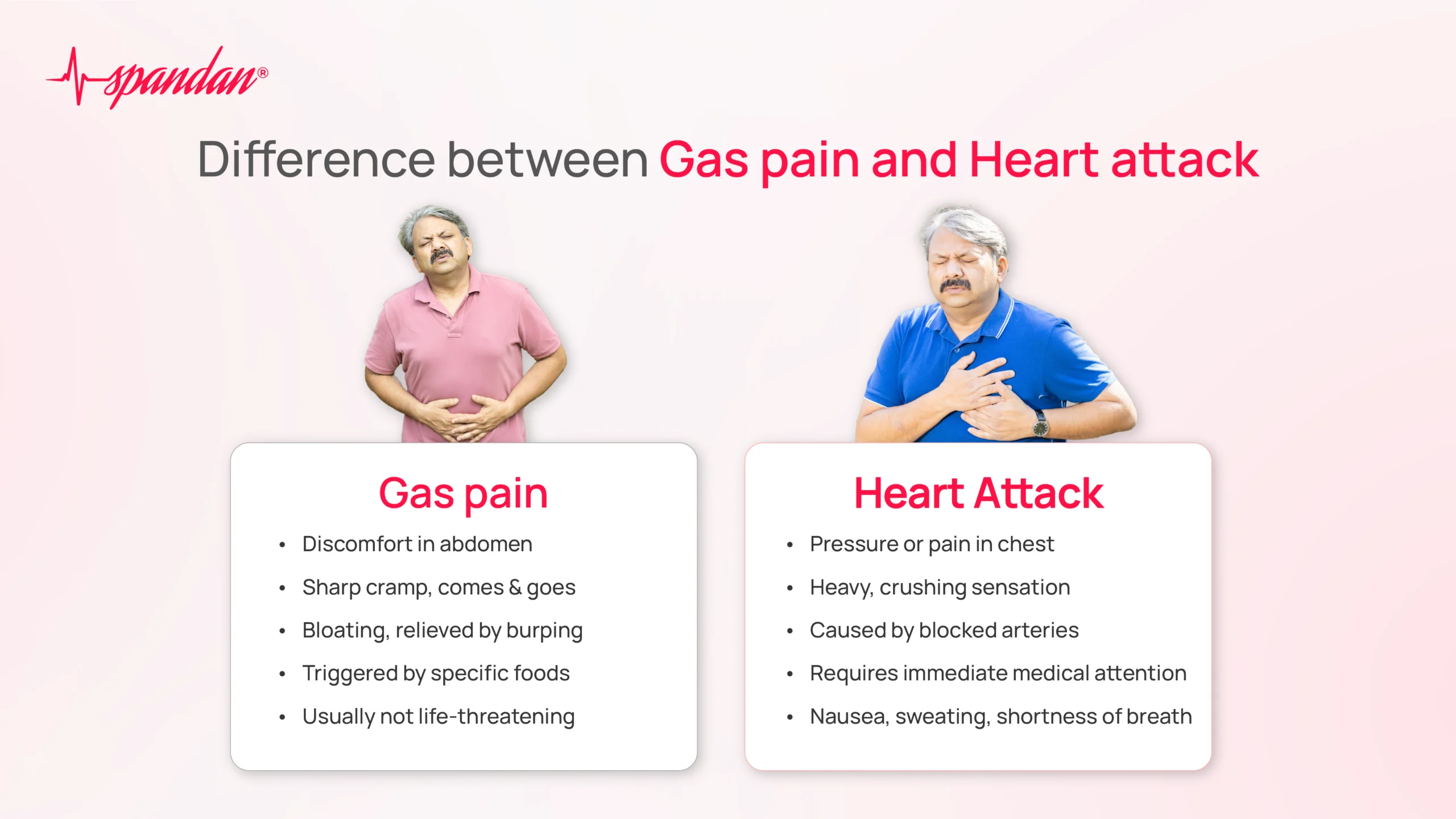 difference between gas pain and heart attack