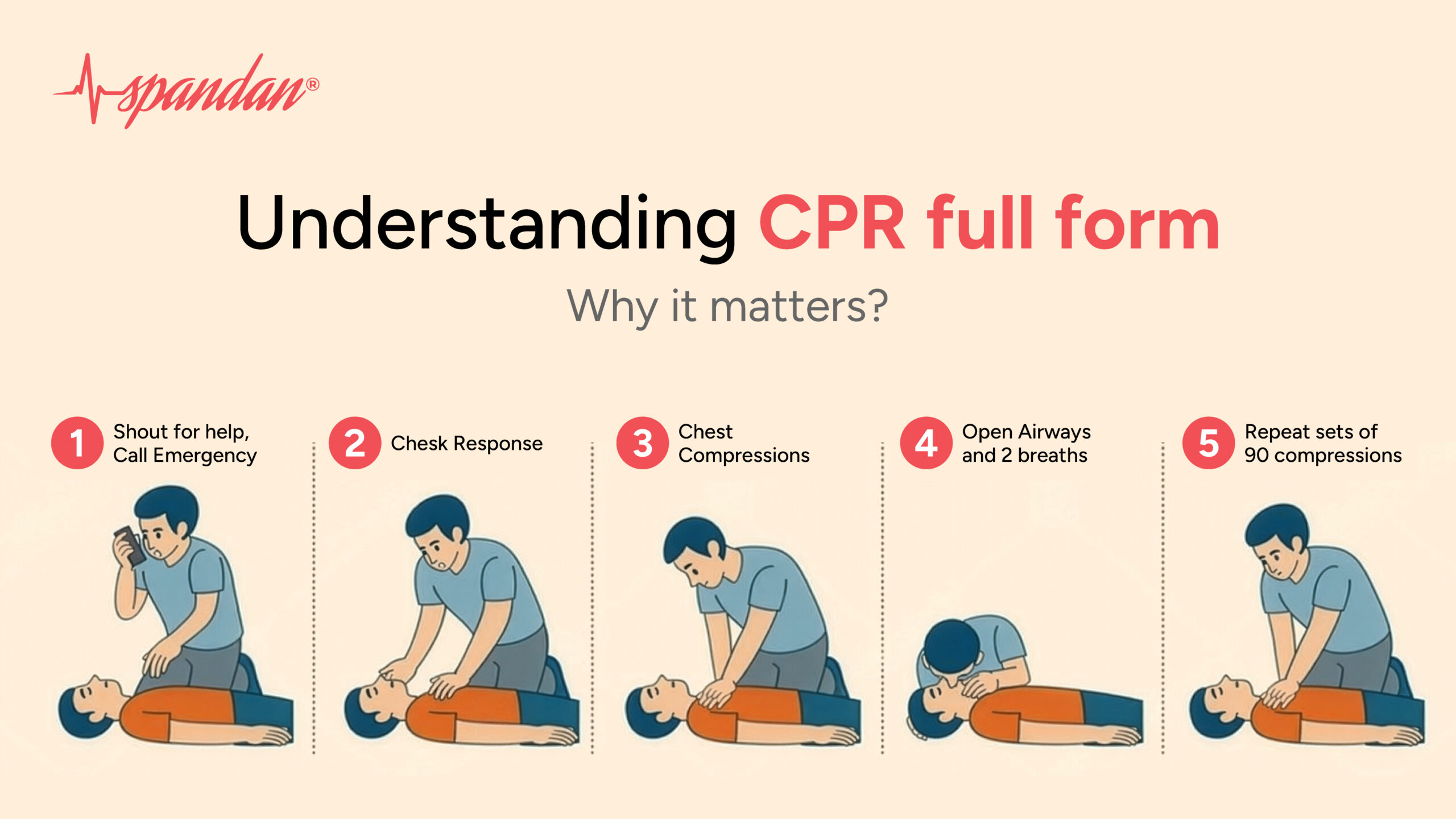 CPR Full Form