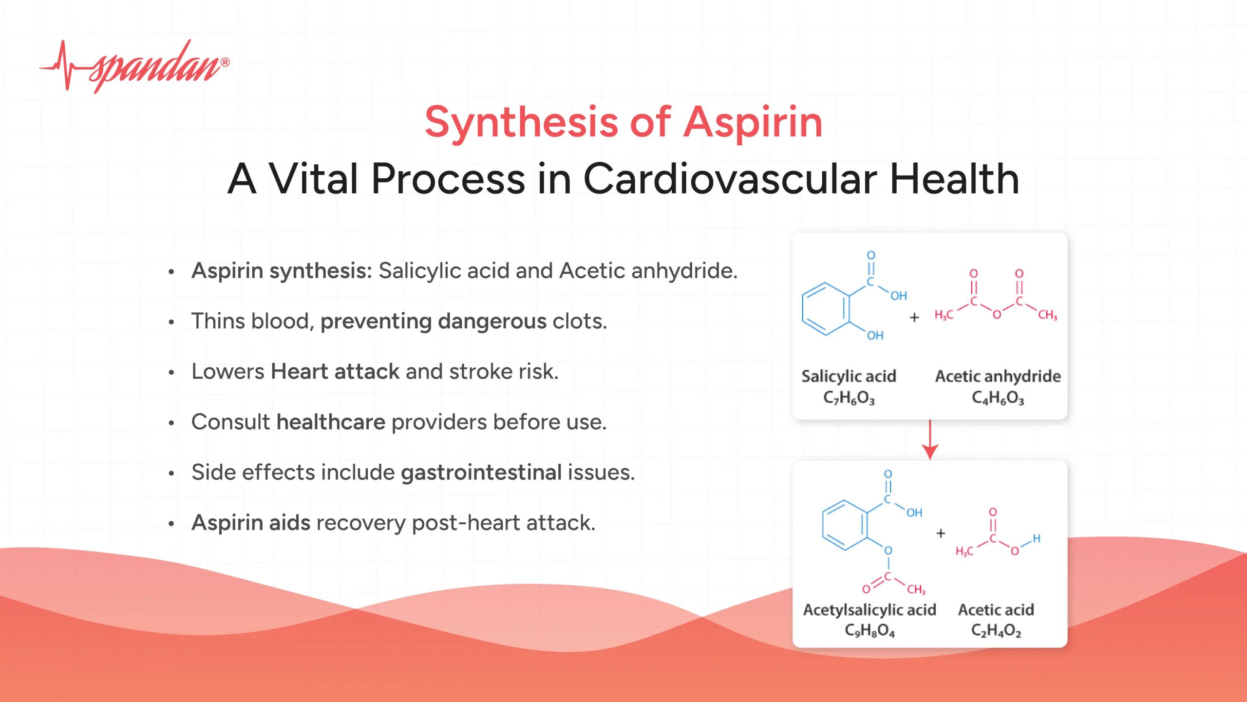 synthesis of aspirin