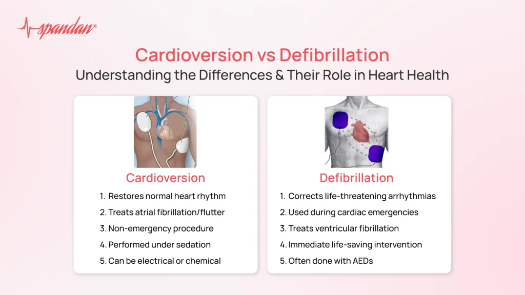 cardioversion vs defibrillation