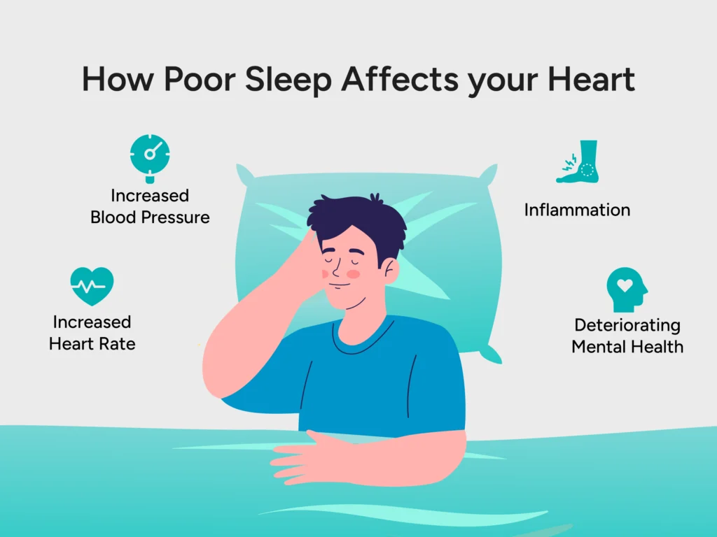 How Your Sleep Affects Your Heart