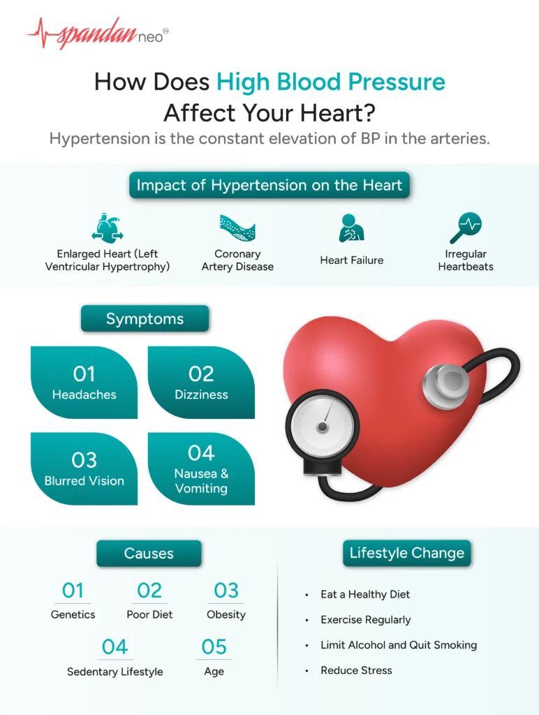 How Does High Blood Pressure Affect Your Heart